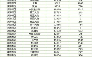 天津武清房价多少钱一平 天津武清房价2024年最新房价