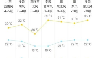 北京天气预报近三天 北京天气预报15天查询