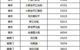 霸州限号规则 霸州限号区域