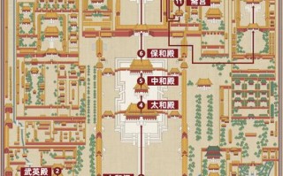 故宫路线图怎么写 故宫路线图小学生画