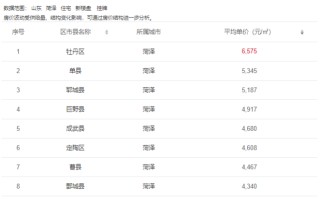 唐山限号最新通知查询 唐山汽车限号通知最新