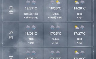 凤凰古城景区天气预报15天查询 凤凰古城天气预报40天景区天气