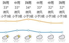 汕头近15天天气 汕头未来7天天气