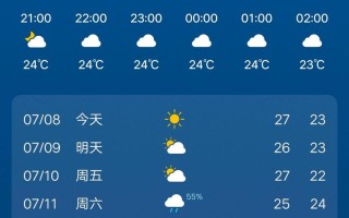 盐城滨海天气预报15天 盐城天气预报官网