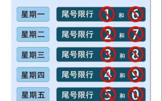 西安限号2023最新限号查询表 2024年西安限号政策查询