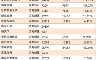 成都外地车限行规定时间 成都外地车辆限行最新规定