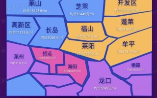 莱阳哪个小区房价便宜 烟台房价2024