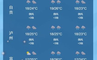 洪洞天气预报30天查询结果 洪洞县15天天气预报