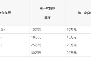 湛江公积金异地贷款政策详解