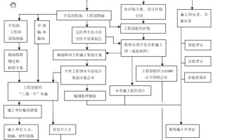 沈阳限号吗外地车限行吗 沈阳外地车限号规定