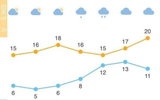 潜江天气预报 湖北潜江未来十天天气预报