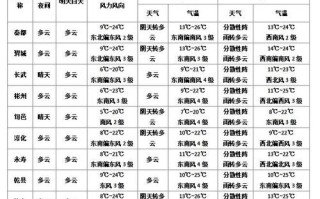 黑山天气预报 铁岭调兵山15天天气概况