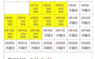 石家庄外地车牌早晚高峰限行时间 石家庄限外地车限行规定