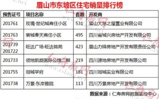 四川眉山市仁寿县房价多少 眉山仁寿楼盘价格表