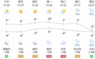 濮阳未来一周天气情况 濮阳未来40天天气预报