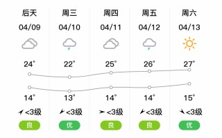 重庆巫溪空气质量 重庆巫溪旅游景点大全集