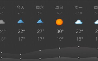 锦州未来40天天气预报 铁岭天气预报