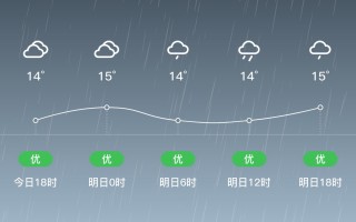 江华未来15天天气 江华24小时天气预报