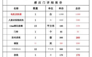 有机玻璃广告牌价格 有机玻璃价格多少一平