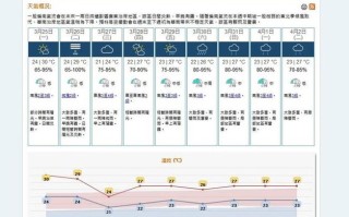 香港天气预报一周查询 香港天气预报一周天气预报