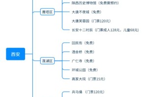 西安热门景点门票价格一览表及详细解读