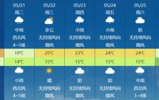 米脂天气预报15天查询百度 蒙城天气预报