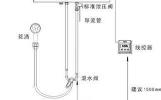 限行深圳外地车时间 限深圳限行时间