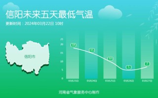 河南郑州这几天的天气怎么样 郑州明天24小时天气