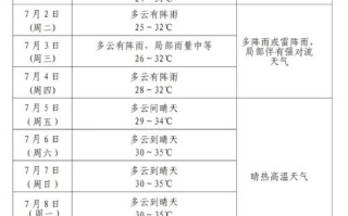 青岛天气预报查询 贵州未来天气预报15天查询