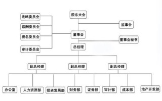 大连友谊集团：回顾历程，展望未来