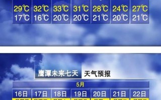 上饶未来30天天气预报 上饶40天天气预报查询