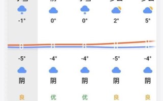 射阳天气预报2345 射阳天气预报15天查询