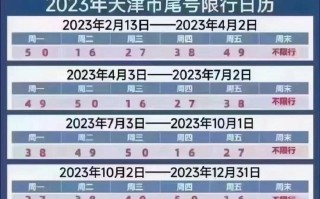 天津明天限号多少号字母代表什么 天津市限行尾号是多少