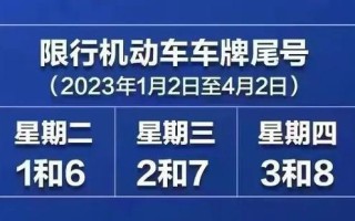 保定限行吗今天限什么号 保定机动车限号吗