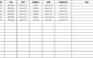 成都汽车尾号限行时间最新规定 尾号限行是什么意思