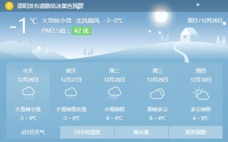 江油天气预报30天准确一览表 青川天气预报