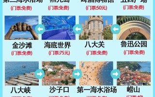 青岛威海两日游攻略 去青岛旅游攻略和费用是多少