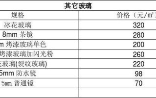 天津外地车辆限行规定 天津区域号牌车转为普通牌