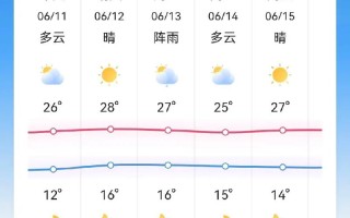 佳木斯天气预报——深入了解未来天气状况