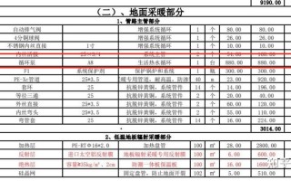 贵阳地暖价格 贵州水暖价格