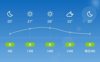 泸州未来40天天气趋势 泸州未来40天天气