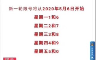 永年今天限号查询表 永年县限号查询今日