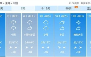 陕西秦岭天气预报一周天气 陕西省宝鸡市渭滨区天气