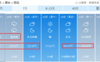 襄阳天气预报 木地天气预报