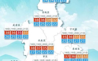 简单天气最新版免费下载 没有广告的天气预报