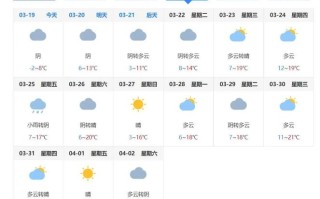 石家庄天气预报及气象分析