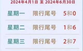 北京最新限号时间表 北京2024最新限号时间表