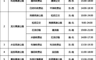 2021.09.26深圳限行吗 深圳限行时间2022最新规定