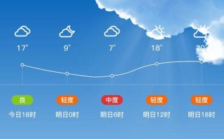 伊川天气预报15天查询 伊川县天气预报40天查询