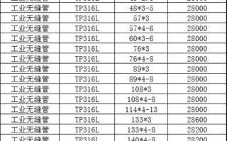 不锈钢304方管价格表 不锈钢方管规格表型号大全